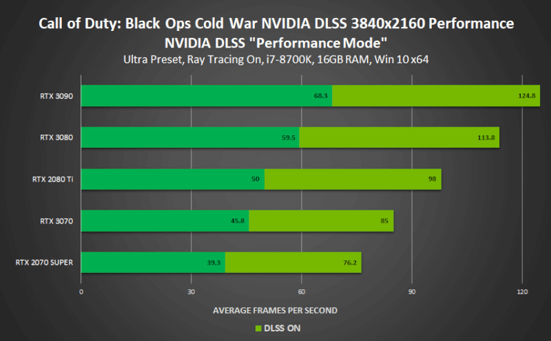 call-of-duty-black-ops-cold-war-dlss-november-2020-3840x2160-performance.png